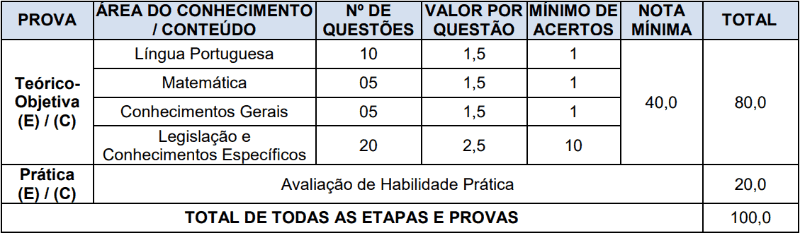 Concurso Prefeitura de Boa Vista do Cadeado-RS: Provas suspensas provas objetivas 1 129 - Concurso Prefeitura de Boa Vista do Cadeado-RS: Provas suspensas