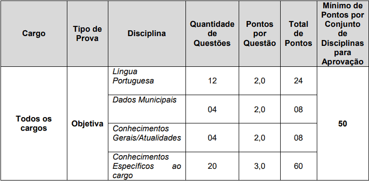 provas objetivas 1 130 - Concurso Prefeitura de Alagoa Nova PB