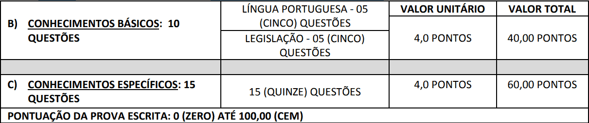 provas objetivas 1 131 - Concurso Prefeitura de Ouro Verde SP