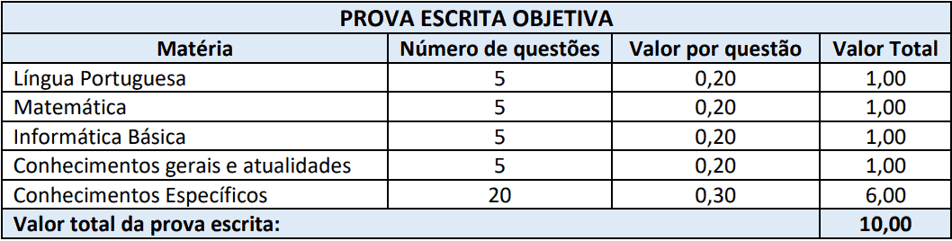 Concurso Prefeitura de Irati - SC: Provas suspensas provas objetivas 1 132 - Concurso Prefeitura de Irati - SC: Provas suspensas