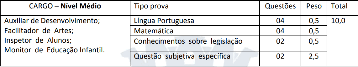 provas objetivas 1 135 - Processo Seletivo Prefeitura de Alto Taquari MT 2020