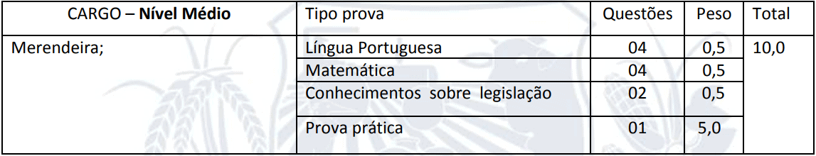 provas objetivas 1 136 - Processo Seletivo Prefeitura de Alto Taquari MT 2020