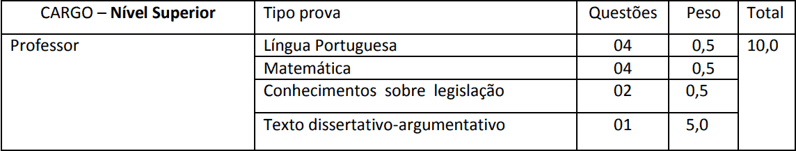 provas objetivas 1 137 - Processo Seletivo Prefeitura de Alto Taquari MT 2020