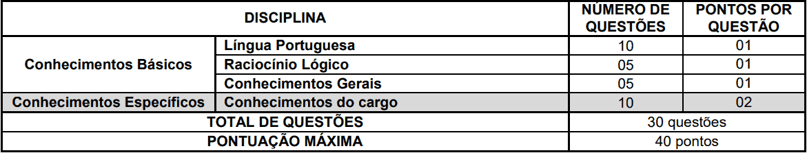 provas objetivas 1 139 - Concurso AMT de Ji-Paraná-RO 2020