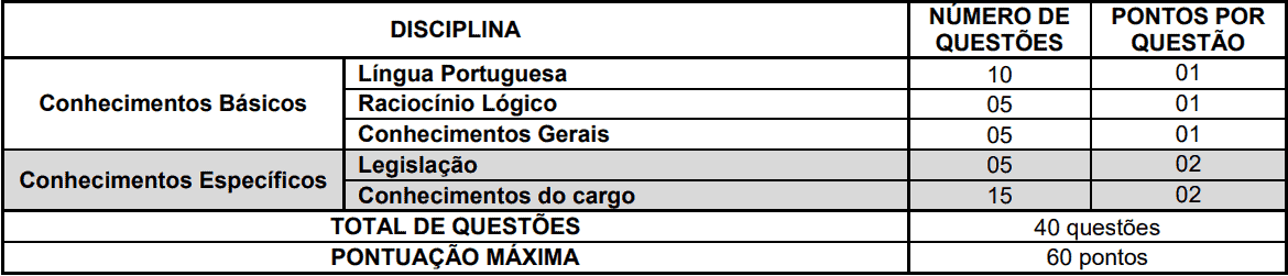 provas objetivas 1 140 - Concurso AMT de Ji-Paraná-RO 2020