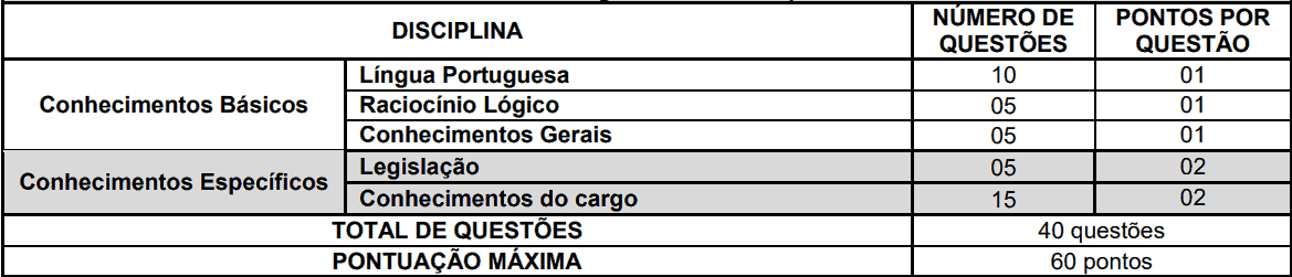 provas objetivas 1 141 - Concurso AMT de Ji-Paraná-RO 2020