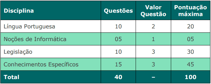provas objetivas 1 19 - Concurso Câmara de Mangaratiba RJ