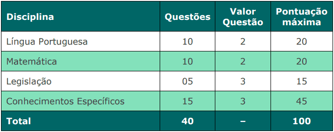 provas objetivas 1 20 - Concurso C&acirc;mara de Mangaratiba RJ
