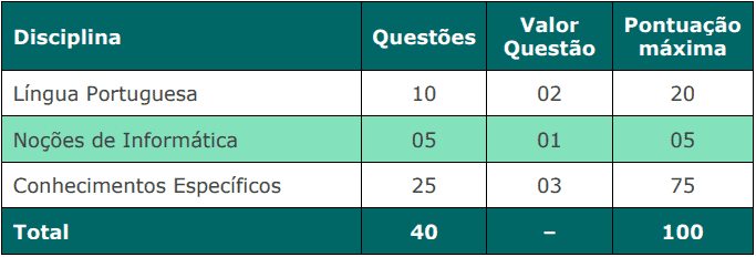 provas objetivas 1 21 - Concurso C&acirc;mara de Mangaratiba RJ