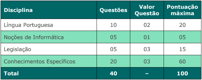 provas objetivas 1 23 - Concurso C&acirc;mara de Mangaratiba RJ