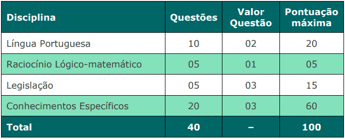 provas objetivas 1 24 - Concurso C&acirc;mara de Mangaratiba RJ