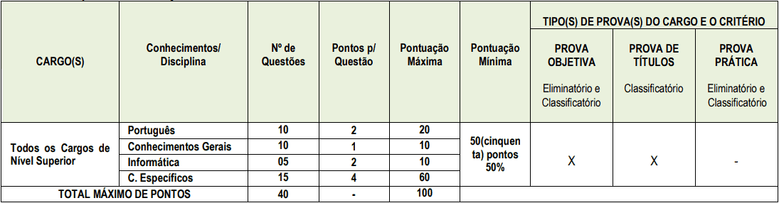 provas objetivas 1 25 - Concurso Prefeitura de São Francisco PB