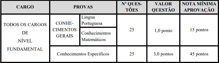 provas objetivas 1 26 - Concurso Prefeitura de Custódia PE: Certame suspenso