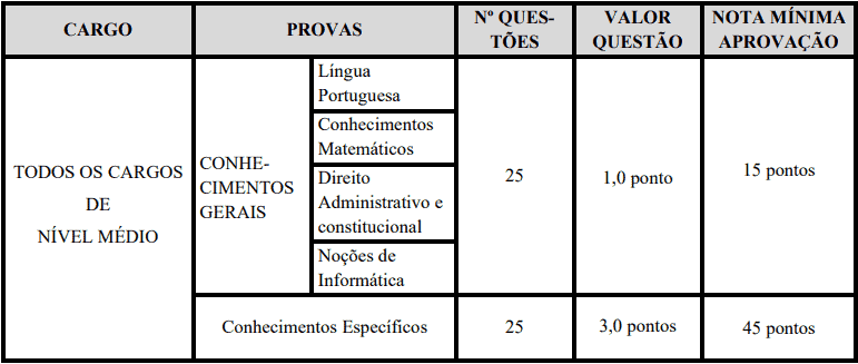 provas objetivas 1 27 - Concurso Prefeitura de Custódia PE: Certame suspenso