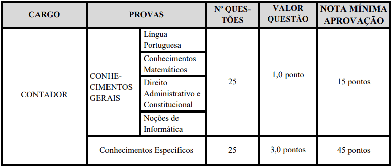 provas objetivas 1 28 - Concurso Prefeitura de Custódia PE: Certame suspenso