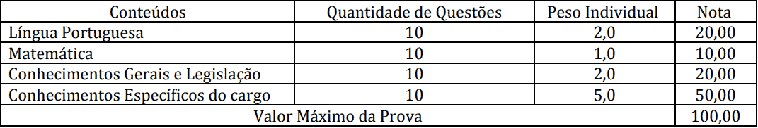 provas objetivas 1 29 - Concurso C&acirc;mara de Nova Esperan&ccedil;a do Sudoeste PR