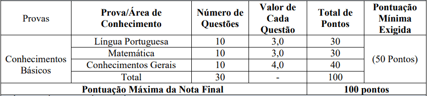 provas objetivas 1 3 - Concurso Câmara Municipal de São João Batista MA: Inscrições encerradas