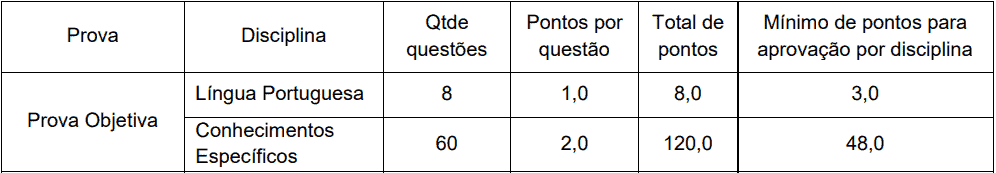 provas objetivas 1 30 - Concurso Procurador Barra Mansa RJ