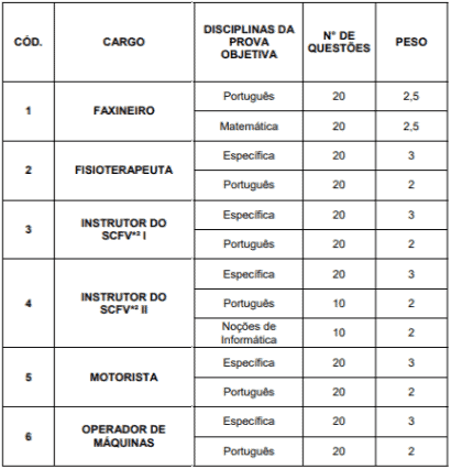 provas objetivas 1 31 - Processo Seletivo Prefeitura de Prados MG