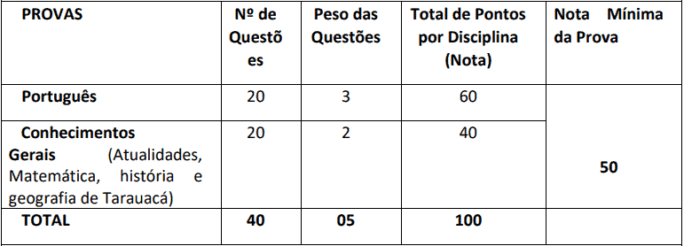 Concurso Prefeitura Municipal de Tarauacá AC: Suspenso temporariamente provas objetivas 1 32 - Concurso Prefeitura Municipal de Tarauacá AC: Suspenso temporariamente