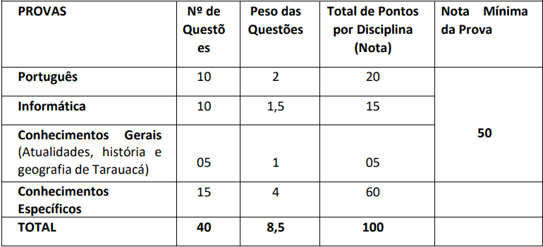 Concurso Prefeitura Municipal de Tarauacá AC: Suspenso temporariamente provas objetivas 1 34 - Concurso Prefeitura Municipal de Tarauacá AC: Suspenso temporariamente