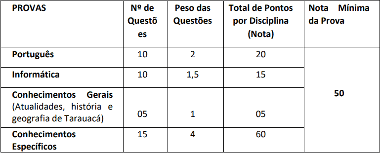 Concurso Prefeitura Municipal de Tarauacá AC: Suspenso temporariamente provas objetivas 1 35 - Concurso Prefeitura Municipal de Tarauacá AC: Suspenso temporariamente