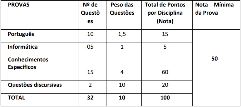 Concurso Prefeitura Municipal de Tarauacá AC: Suspenso temporariamente provas objetivas 1 37 - Concurso Prefeitura Municipal de Tarauacá AC: Suspenso temporariamente