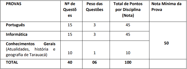 Concurso Prefeitura Municipal de Tarauacá AC: Suspenso temporariamente provas objetivas 1 38 - Concurso Prefeitura Municipal de Tarauacá AC: Suspenso temporariamente
