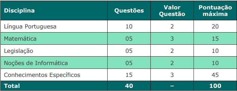 provas objetivas 1 39 - Concurso C&acirc;mara de Arantina MG: Suspenso