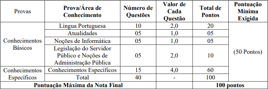 provas objetivas 1 4 - Concurso Câmara Municipal de São João Batista MA: Inscrições encerradas