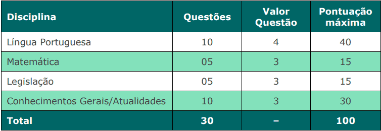 provas objetivas 1 40 - Concurso C&acirc;mara de Arantina MG: Suspenso