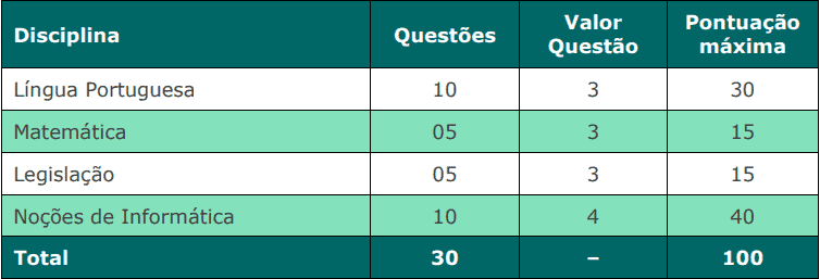 provas objetivas 1 41 - Concurso C&acirc;mara de Arantina MG: Suspenso