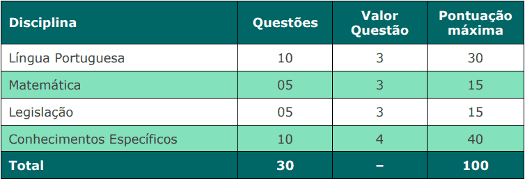 provas objetivas 1 42 - Concurso C&acirc;mara de Arantina MG: Suspenso