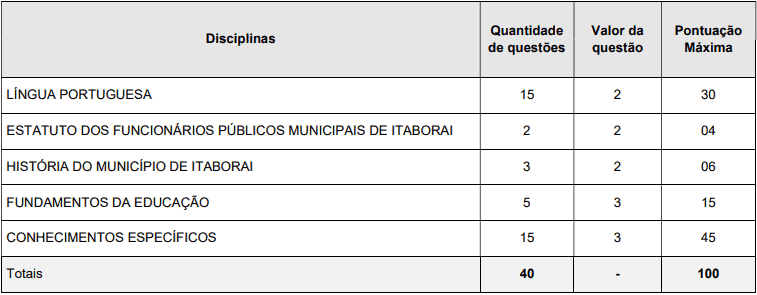 Concurso Prefeitura de Itaboraí RJ provas objetivas 1 44 - Concurso Prefeitura de Itaboraí RJ