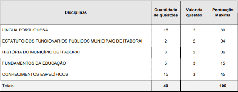 Concurso Prefeitura de Itaboraí RJ provas objetivas 1 45 - Concurso Prefeitura de Itaboraí RJ