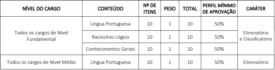 Concurso Câmara de Ouricuri PE provas objetivas 1 47 - Concurso Câmara de Ouricuri PE