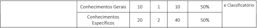 Concurso Câmara de Ouricuri PE provas objetivas 1 48 - Concurso Câmara de Ouricuri PE