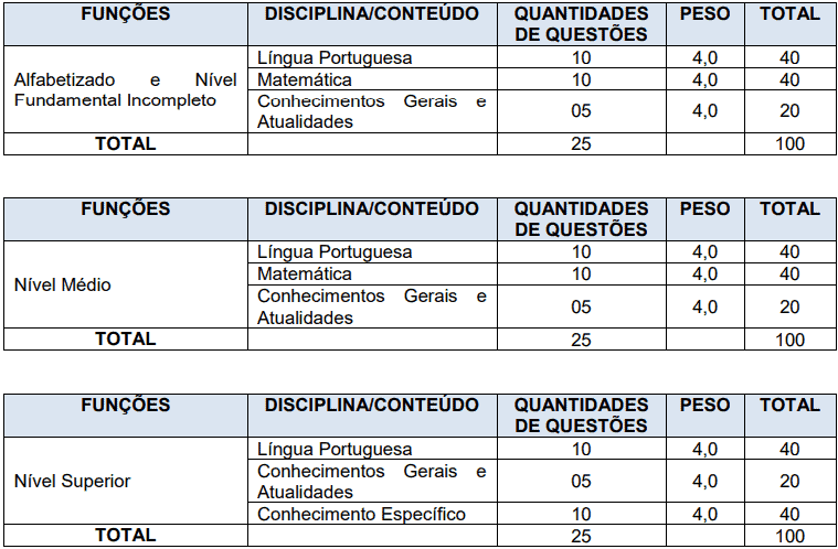 Concurso Prefeitura de Goiandira GO: Suspensão temporária provas objetivas 1 49 - Concurso Prefeitura de Goiandira GO: Suspensão temporária
