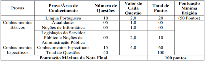 provas objetivas 1 5 - Concurso Câmara Municipal de São João Batista MA: Inscrições encerradas