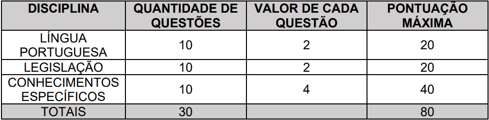 provas objetivas 1 50 - Concurso Prefeitura de Piquete SP: Provas adiadas