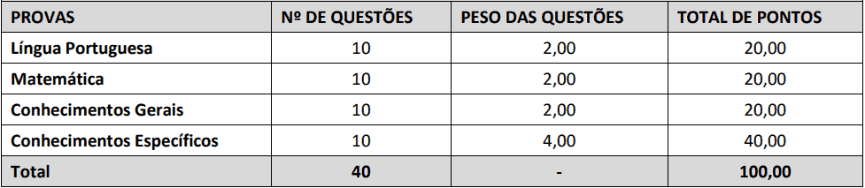 provas objetivas 1 52 - Concurso SAAE Ibiraçu ES