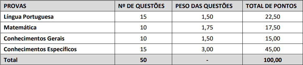 provas objetivas 1 53 - Concurso SAAE Ibiraçu ES