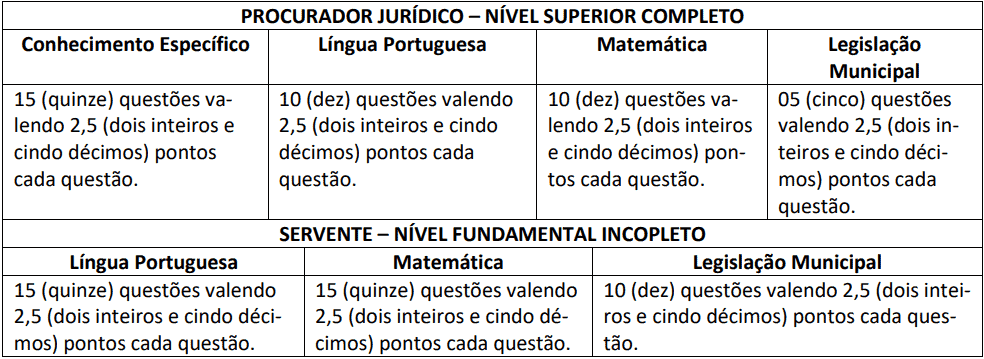 Concurso Câmara de Ibirarema SP: Provas suspensas provas objetivas 1 55 - Concurso Câmara de Ibirarema SP: Provas suspensas