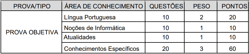 provas objetivas 1 56 - Concurso CRA RR - Vagas para Assistente e Fiscal