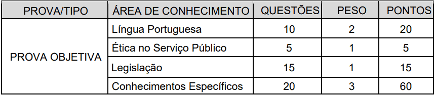 provas objetivas 1 57 - Concurso CRA RR - Vagas para Assistente e Fiscal