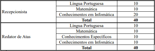 provas objetivas 1 61 - Concurso Câmara de Caraguatatuba SP: Suspenso!