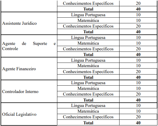 provas objetivas 1 63 - Concurso Câmara de Caraguatatuba SP: Suspenso!