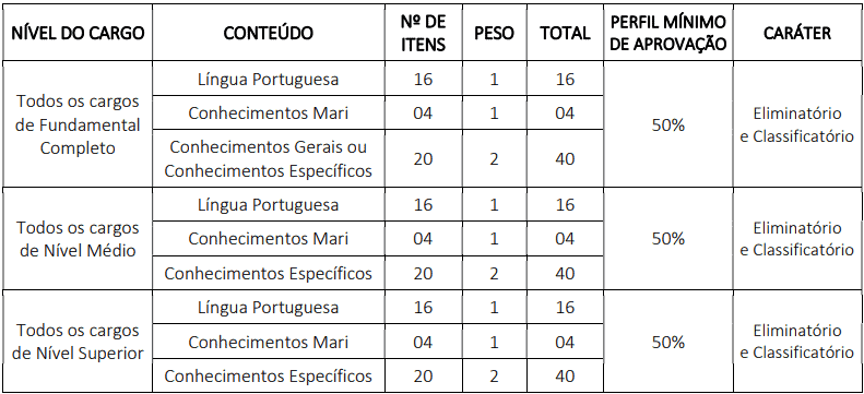 provas objetivas 1 68 - Concurso Prefeitura de Mari PB: Provas dia 10/01/21