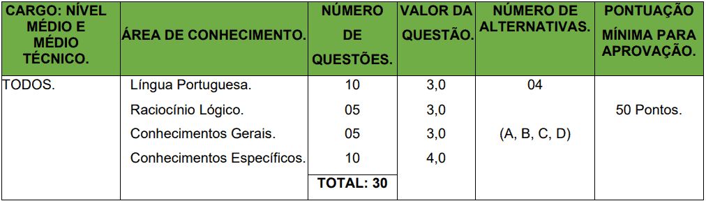 Concurso Prefeitura de Corumbiara RO provas objetivas 1 74 - Concurso Prefeitura de Corumbiara RO