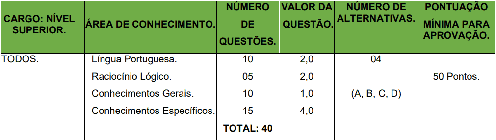 Concurso Prefeitura de Corumbiara RO provas objetivas 1 75 - Concurso Prefeitura de Corumbiara RO
